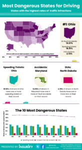 The Most Dangerous States for Driving (2020)