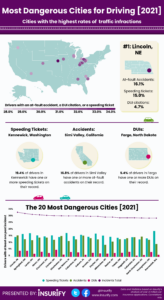 The Most Dangerous Cities for Driving in 2021