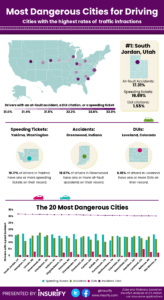Most Dangerous Cities for Driving (2020)